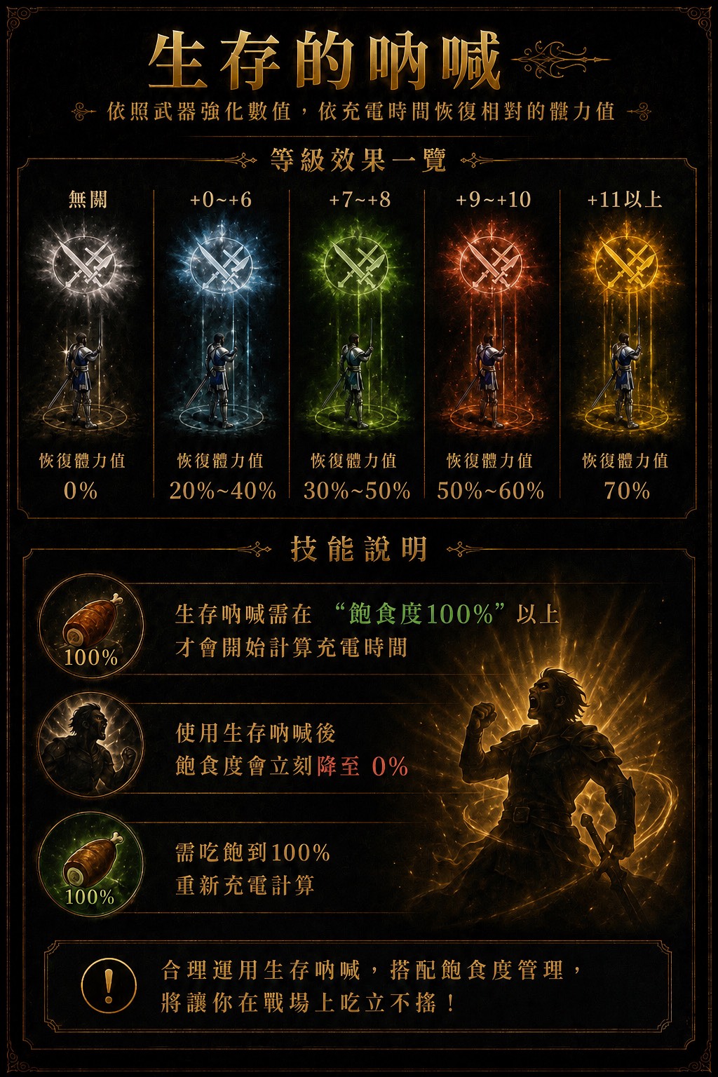 生存的吶喊.jpg