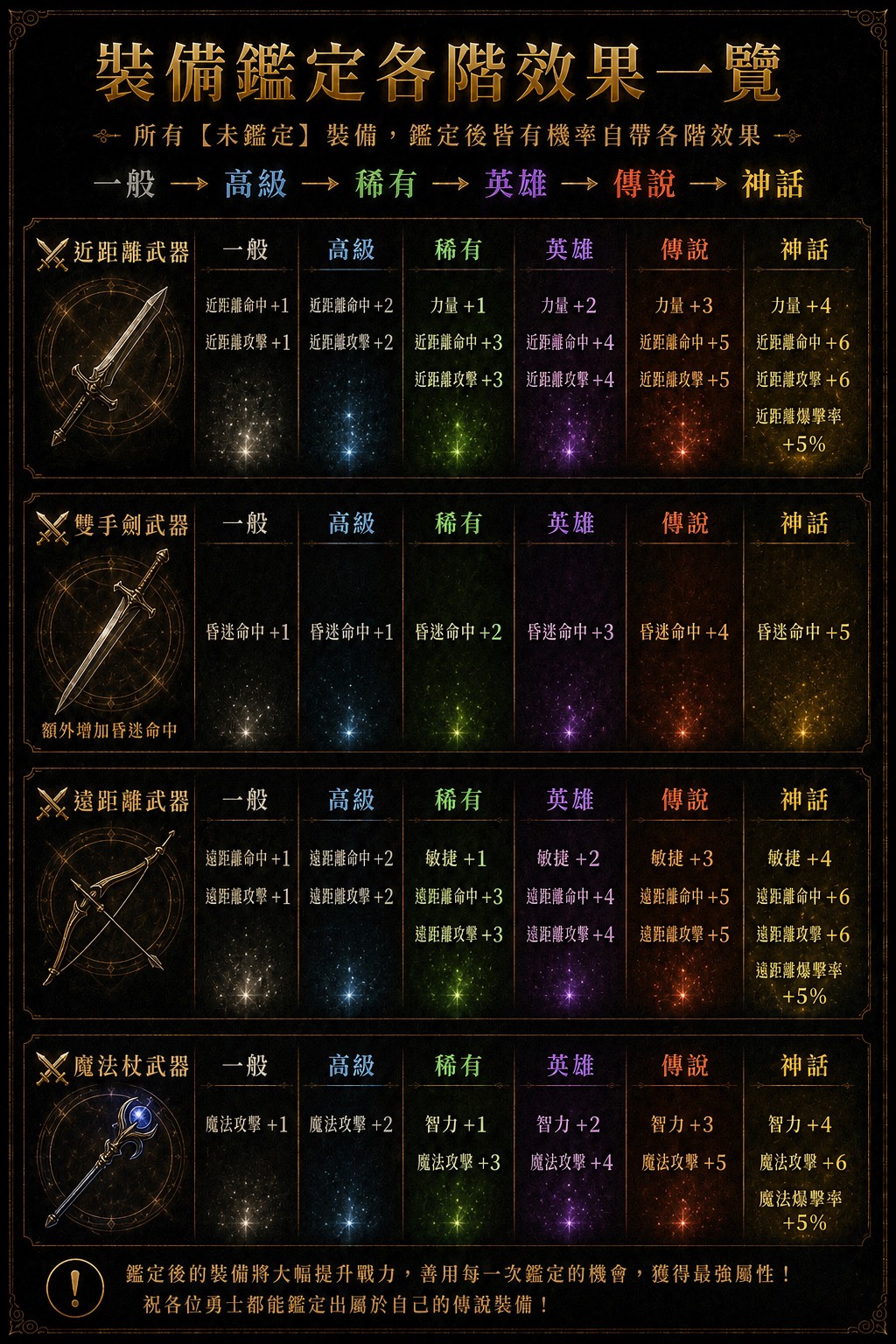 武器上神話.jpg
