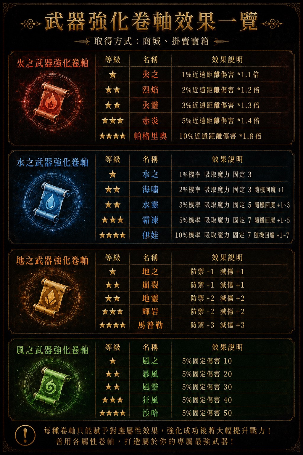 四屬性卷軸.jpg