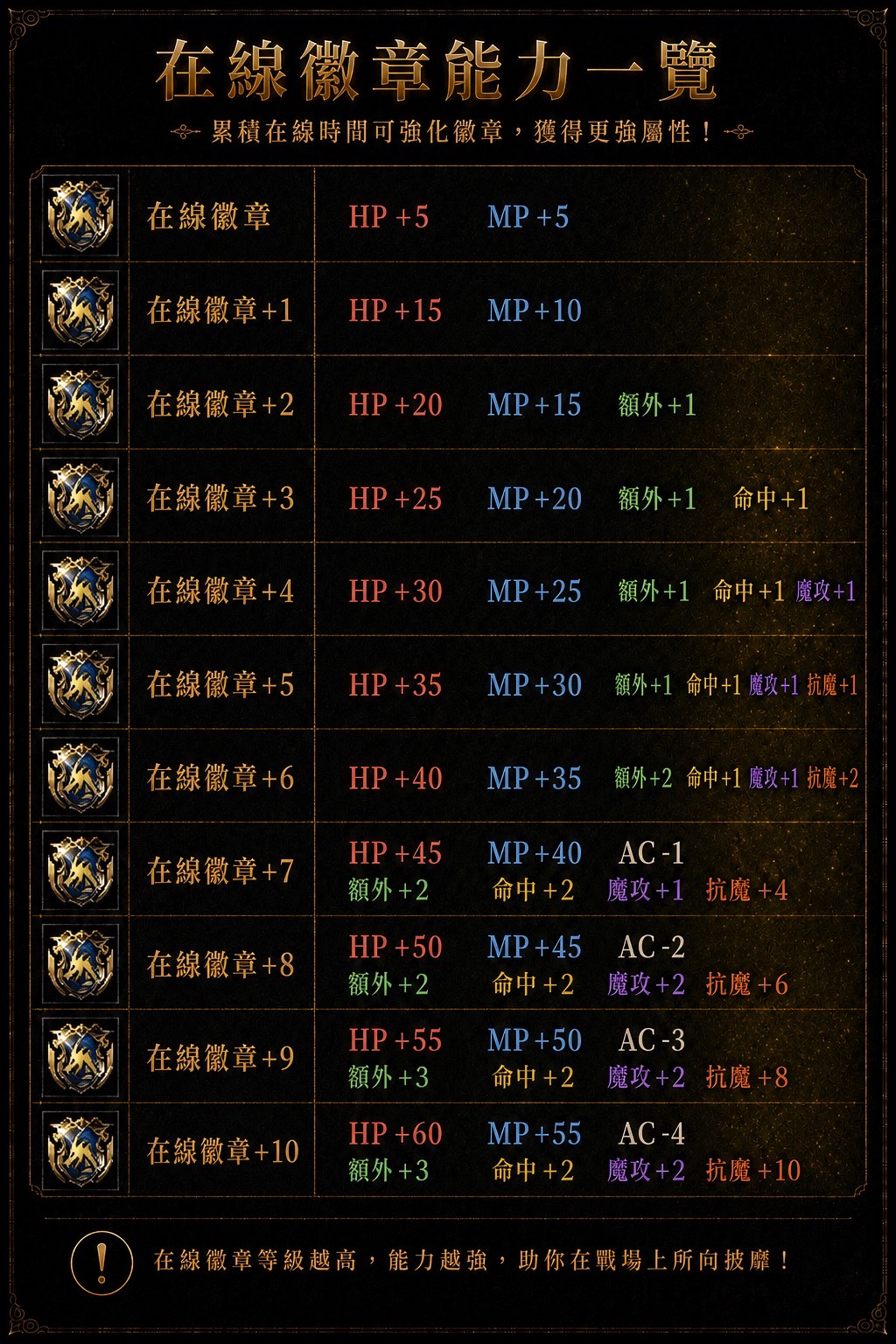 在線徽章.jpg